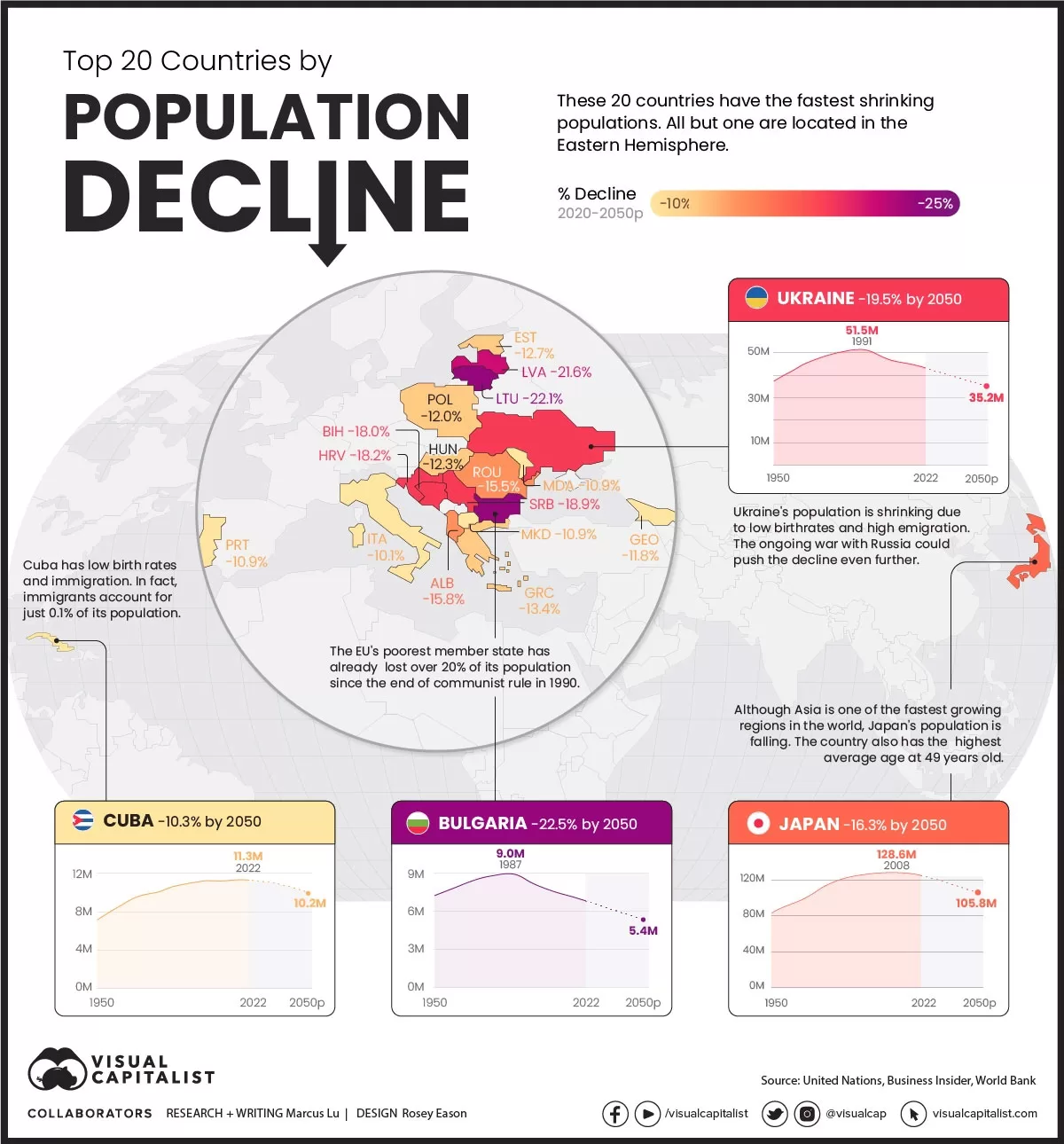 کدام کشورها بیشترین آمار کاهش رشد جمعیت را دارند؟