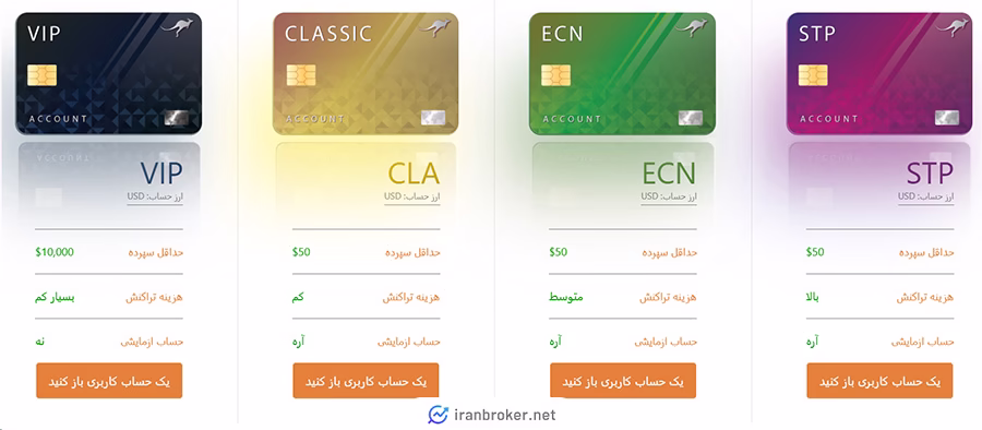 آموزش ثبت نام بروکر aus global