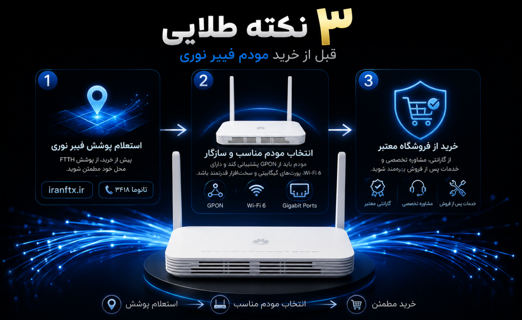 3 نکته طلایی درباره اینترنت فیبر نوری، استعلام پوشش و خرید مودم فیبر نوری